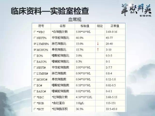 【病例】恶性蝾螈瘤1例CT及MR影像表现