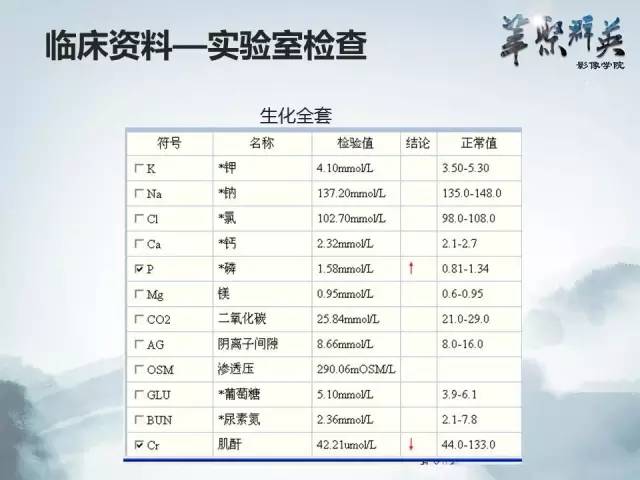【病例】恶性蝾螈瘤1例CT及MR影像表现