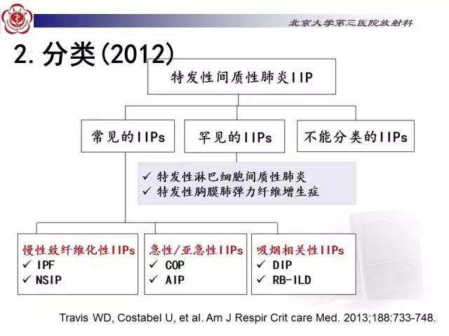【病例】特发性间质性肺炎2例影像表现