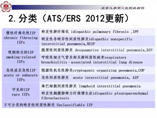 【病例】特发性间质性肺炎2例影像表现