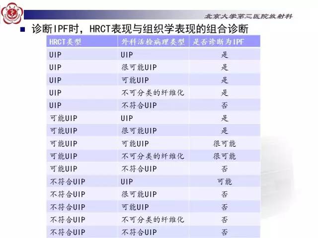 【病例】特发性间质性肺炎2例影像表现