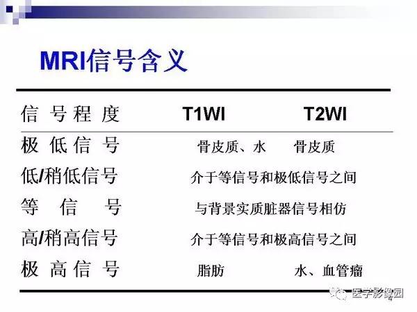 【PPT】肝占位病变影像诊断思路
