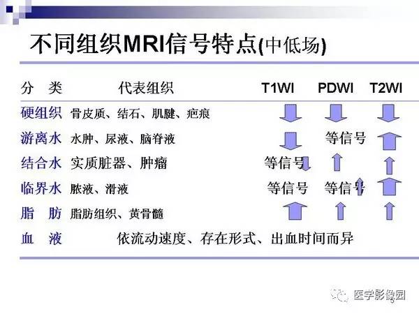 【PPT】肝占位病变影像诊断思路