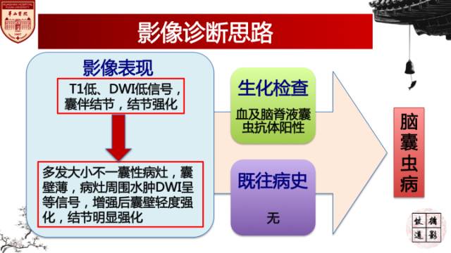 【病例】脑囊虫病1例MR影像诊断