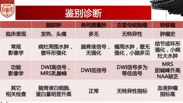 【病例】脑囊虫病1例MR影像诊断