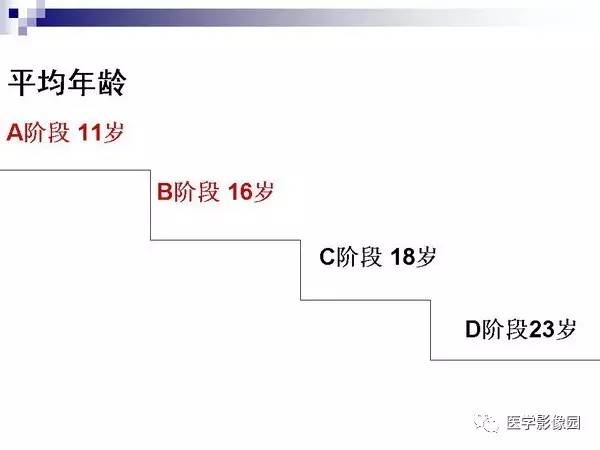 【PPT】非骨化性纤维瘤影像诊断