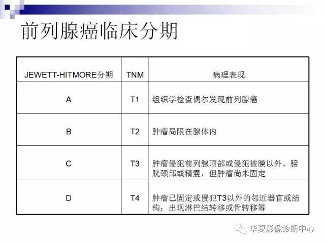 【PPT】前列腺癌的MRI诊断