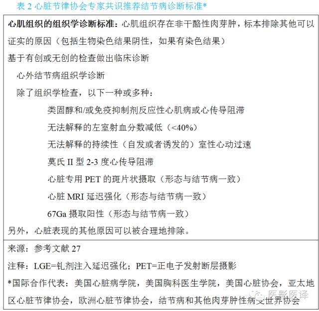 心脏结节病的影像与病理对照 心脏结节病的影像与病理对照