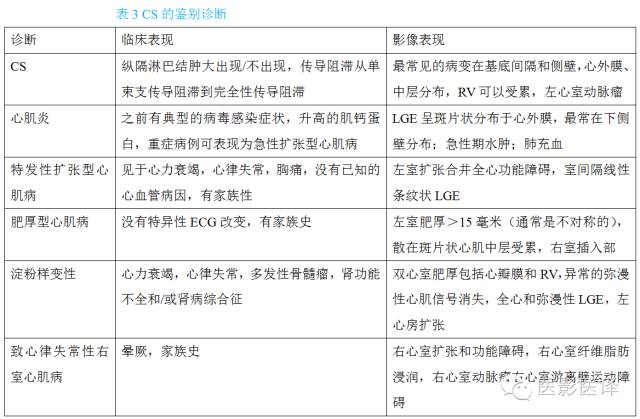 心脏结节病的影像与病理对照 心脏结节病的影像与病理对照