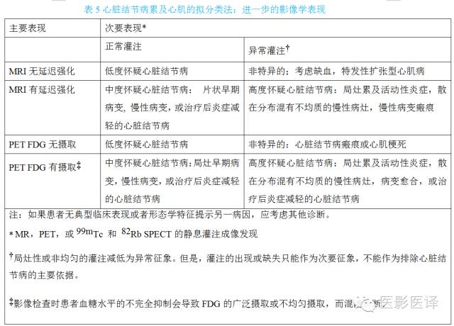 心脏结节病的影像与病理对照 心脏结节病的影像与病理对照