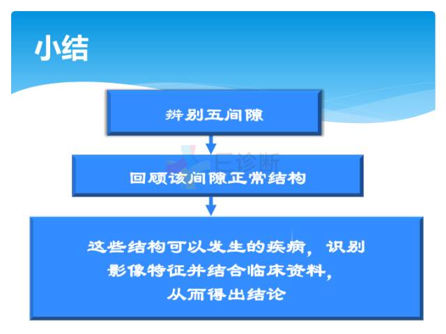 【病例】颈部间隙(舌骨下)解剖和病理