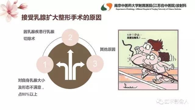 【PPT】乳腺扩大整形术的MRI评价