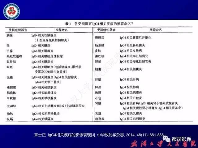 【PPT】IgG4相关疾病影像诊断