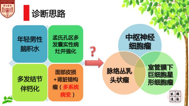 【病例】室管膜下巨细胞星形细胞肿瘤1例MR