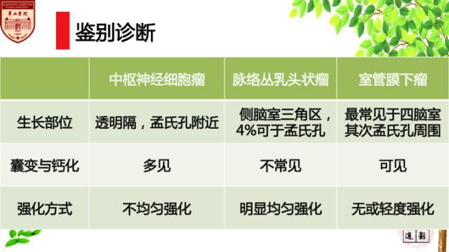 【病例】室管膜下巨细胞星形细胞肿瘤1例MR