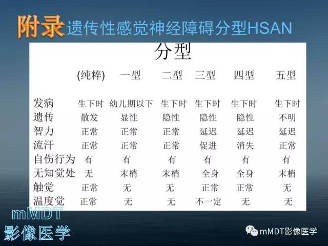 【PPT】无痛无汗症的影像诊断