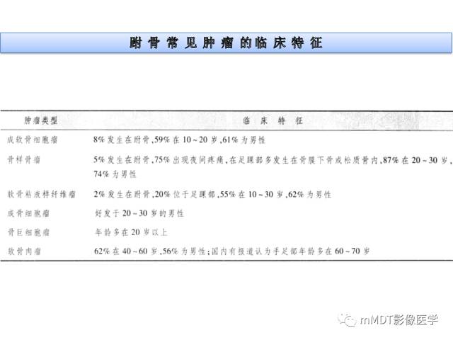 【PPT】跗骨病变影像分析思路