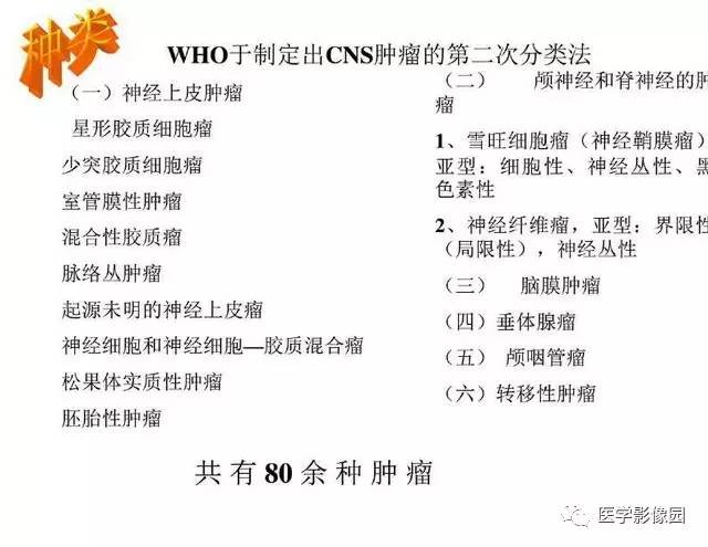 【PPT】脑肿瘤CT和MR诊断和鉴别诊断