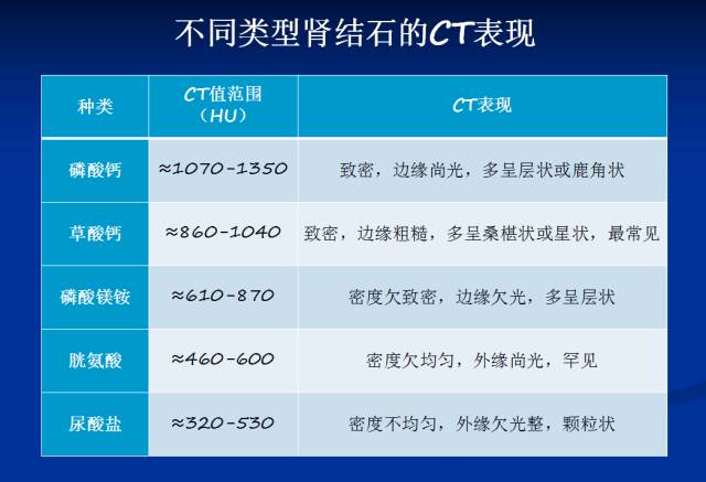 【PPT】泌尿系疾病的影像诊断