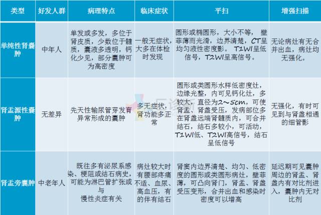 【PPT】泌尿系疾病的影像诊断