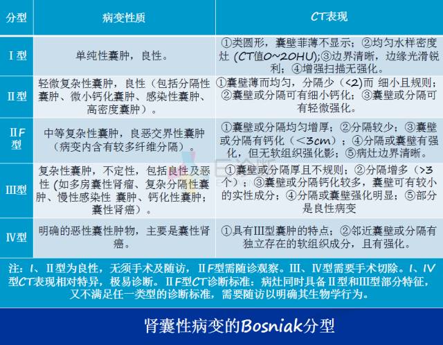 【PPT】泌尿系疾病的影像诊断