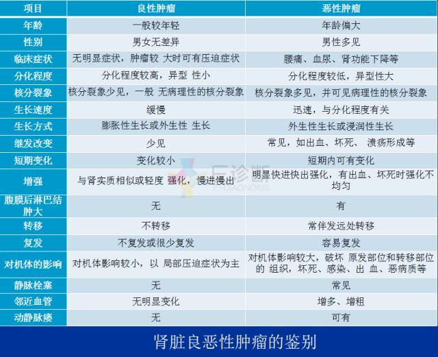 【PPT】泌尿系疾病的影像诊断