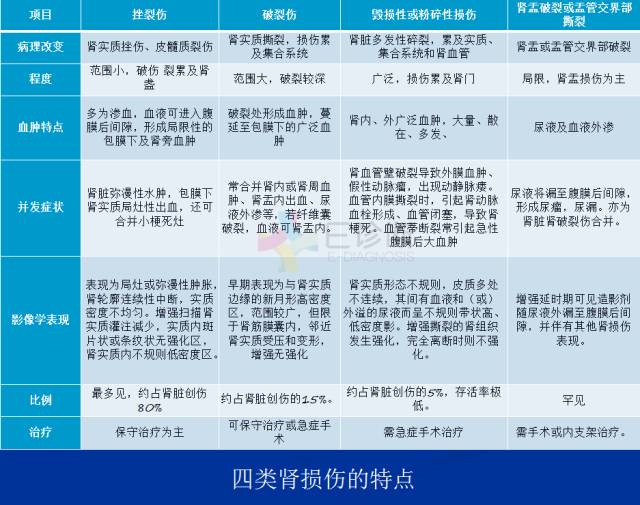 【PPT】泌尿系疾病的影像诊断