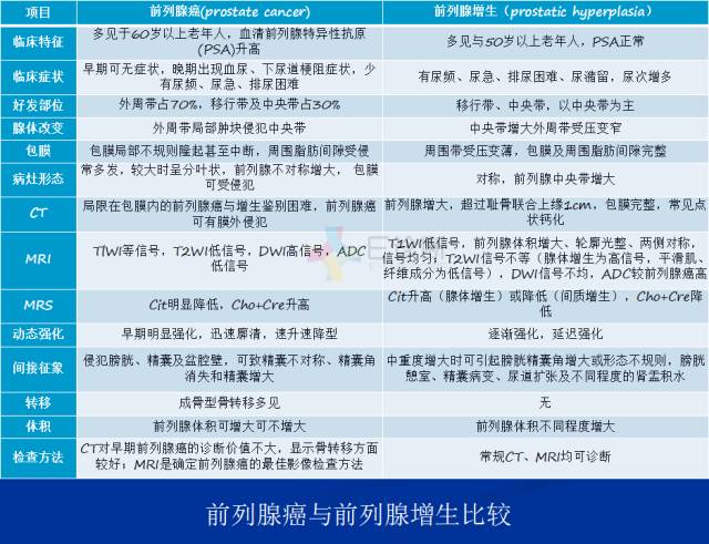 【PPT】泌尿系疾病的影像诊断