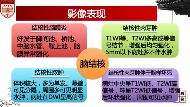 【病例】脑结核1例MR影像诊断