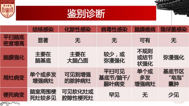 【病例】脑结核1例MR影像诊断