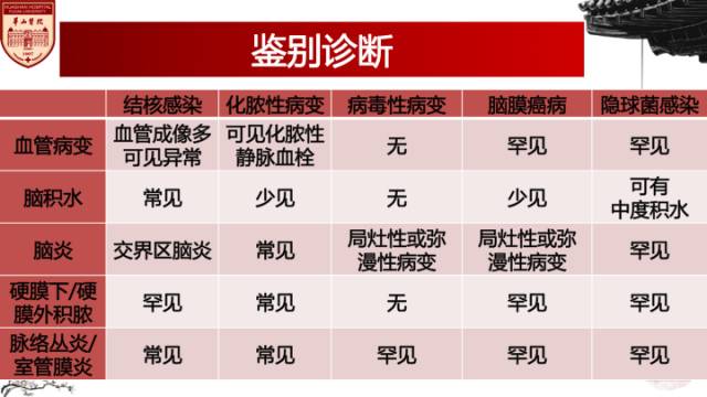 【病例】脑结核1例MR影像诊断
