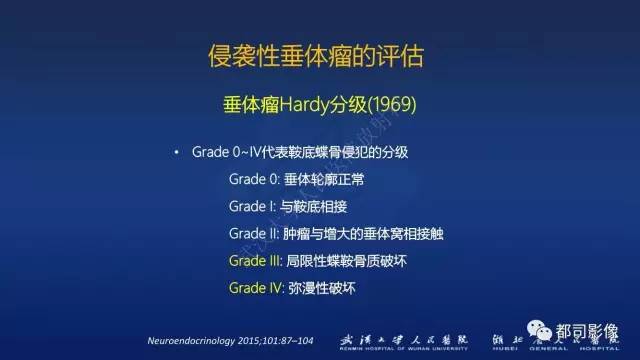 【PPT】侵袭性垂体瘤MRI与临床