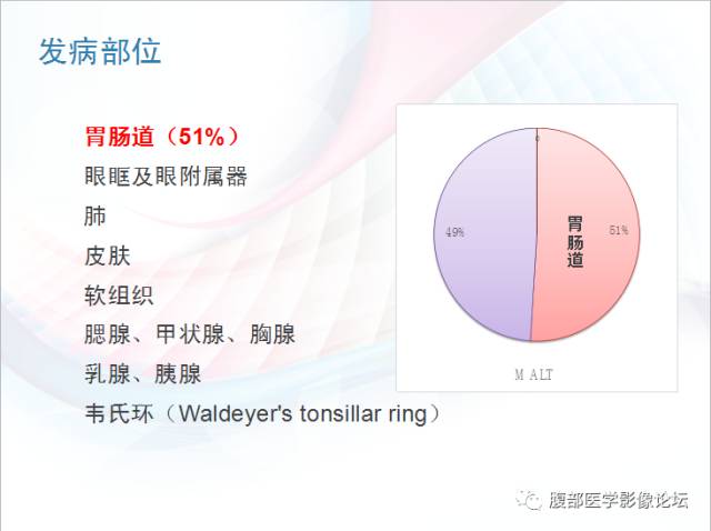 【PPT】粘膜相关淋巴组织淋巴瘤
