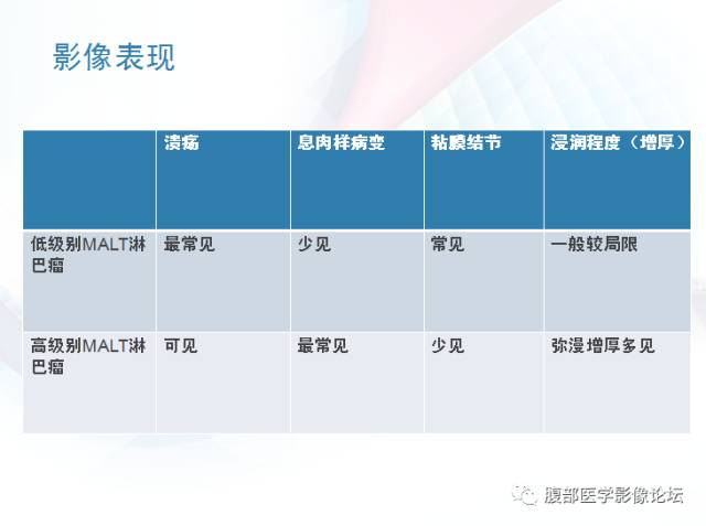 【PPT】粘膜相关淋巴组织淋巴瘤