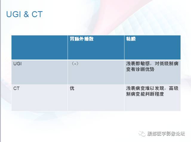 【PPT】粘膜相关淋巴组织淋巴瘤