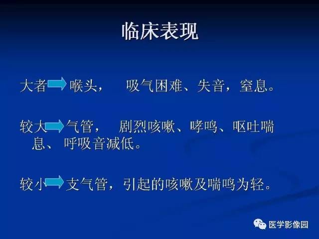 【PPT】儿童气管及支气管非金属异物影像学评价