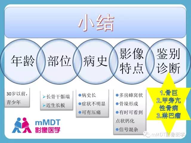 【PPT】软骨黏液样纤维瘤的影像诊断