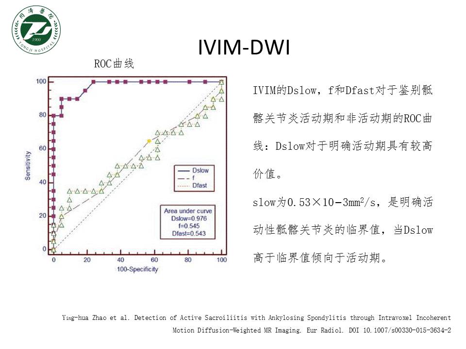 【PPT】各种影像技术对诊断骶髂关节炎的价值