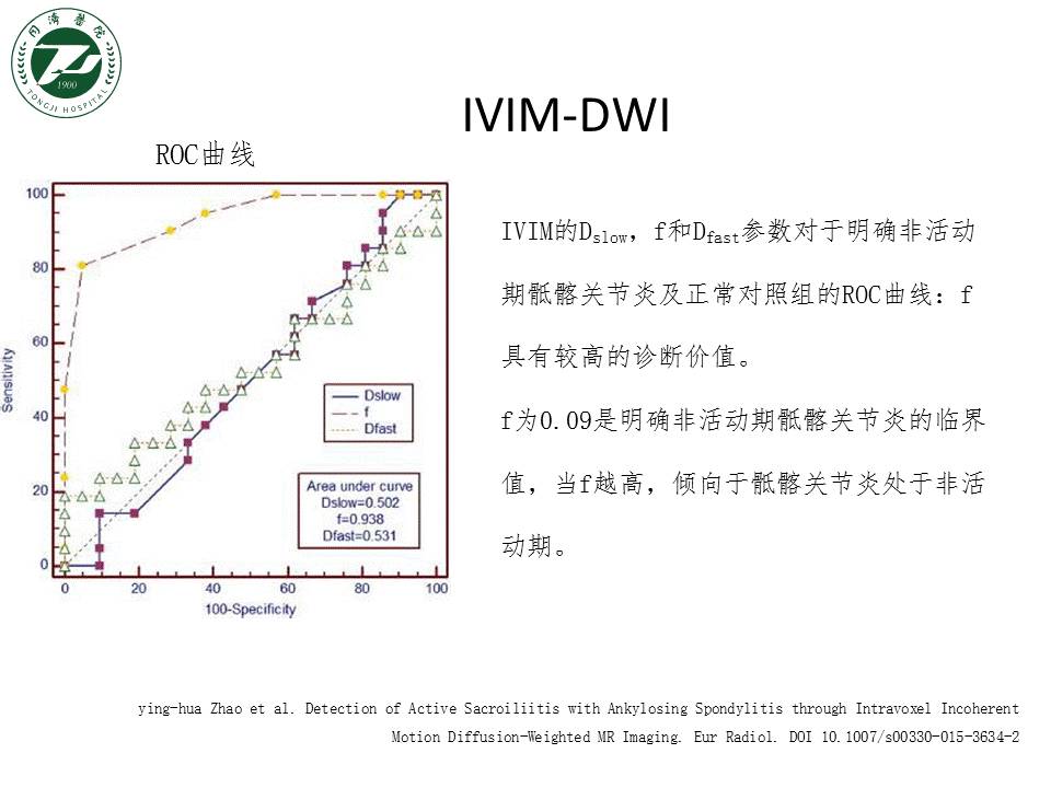 【PPT】各种影像技术对诊断骶髂关节炎的价值