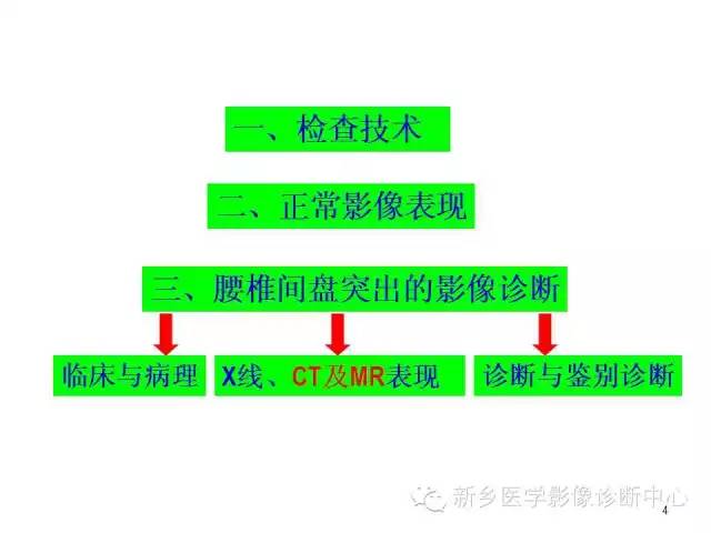 这样诊断“腰椎间盘突出”才更专业 这样诊断“腰椎间盘突出”才更专业