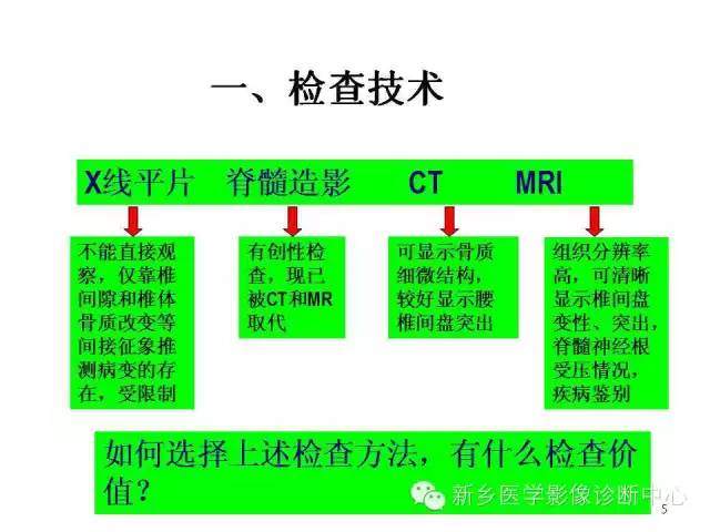 这样诊断“腰椎间盘突出”才更专业 这样诊断“腰椎间盘突出”才更专业
