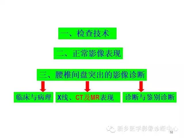 这样诊断“腰椎间盘突出”才更专业 这样诊断“腰椎间盘突出”才更专业