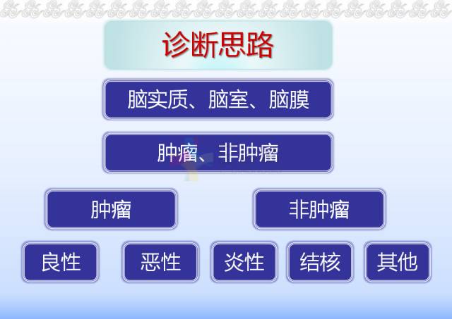 【病例】脑隐球菌病1例MR影像表现