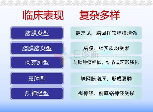 【病例】脑隐球菌病1例MR影像表现