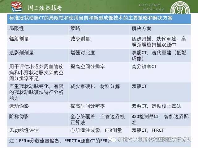 【PPT】冠状动脉CT成像新技术【RG精选】