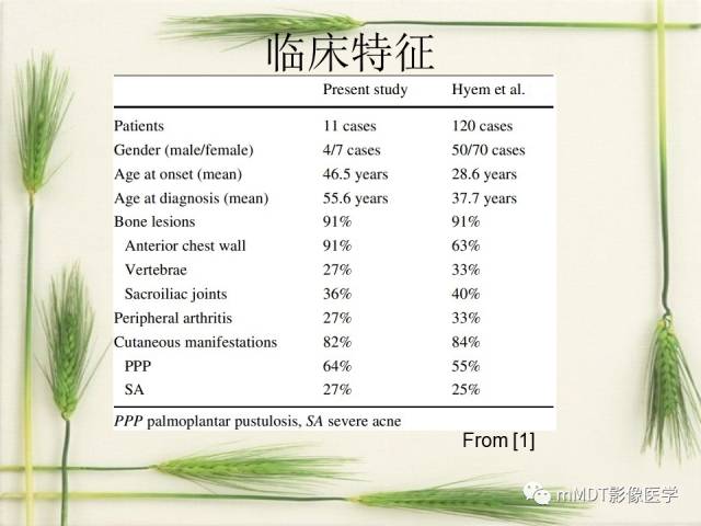 【PPT】SAPHO综合症