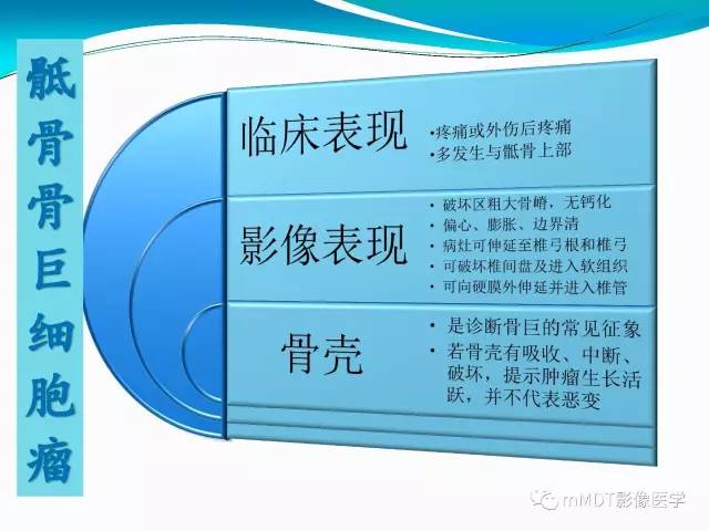 【PPT】骶尾椎病变的诊断思路