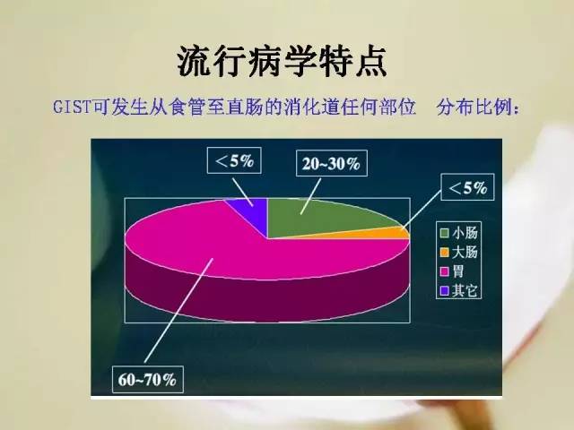 【病例】胃肠道间质瘤1例影像诊断与鉴别 【病例】胃肠道间质瘤1例影像诊断与鉴别