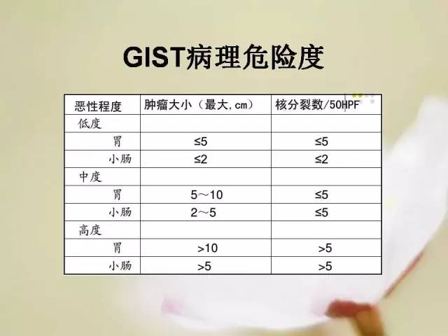 【病例】胃肠道间质瘤1例影像诊断与鉴别 【病例】胃肠道间质瘤1例影像诊断与鉴别