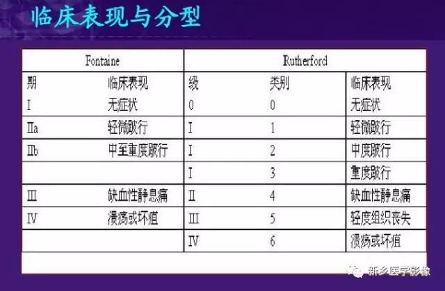 【PPT】64-MSCTA 在下肢动脉硬化闭塞症诊断中的作用